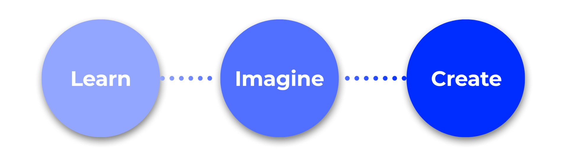 ZoneLoop AI Curriculum Focus